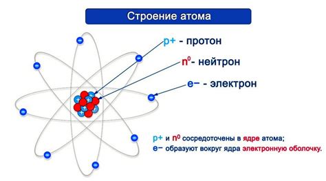 Электроны: ключевые составные части атомной оболочки