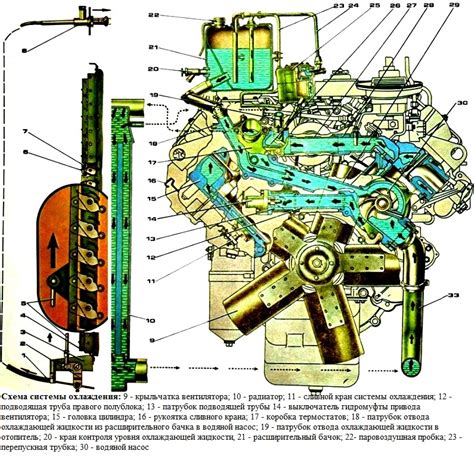 Электропривод системы охлаждения: особенности и преимущества