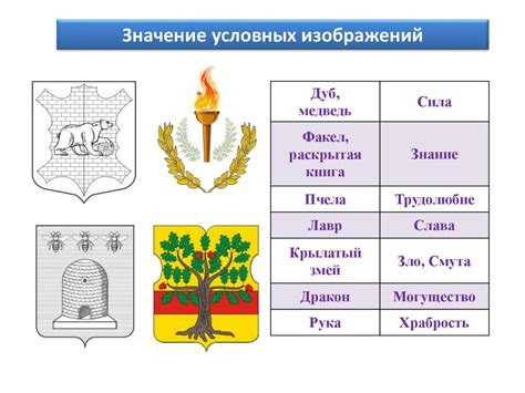 Элементы герба Слободска