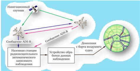 Элементы контроля и наблюдения