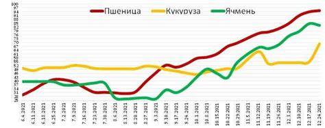 Эмиссия и обмен копеек в разные исторические периоды