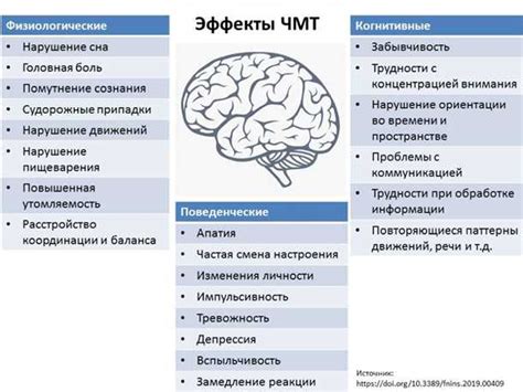 Эмоциональные проявления неврологических проблем, связанных с состоянием головы