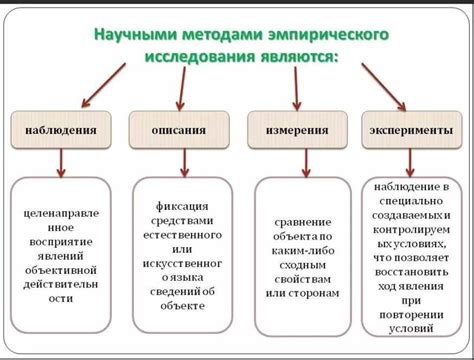 Эмпирические данные и научные исследования