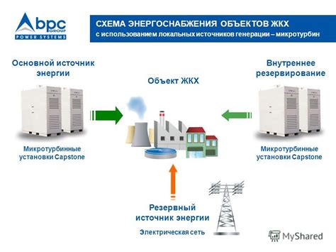 Энергетика: основной источник топлива для генерации электроэнергии