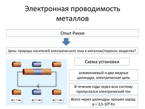 Энергетическая зона и проводимость металлов