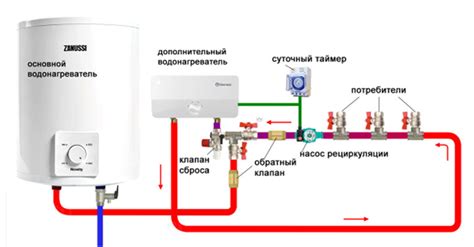 Энергичный эффект при нахождении в горячей воде