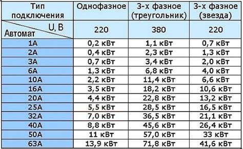 Энергозависимые устройства, которые можно питать от 5 киловатт электрической мощности