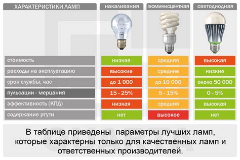 Энергоэффективное освещение: безупречный выбор для экологически ответственных домовых хозяев