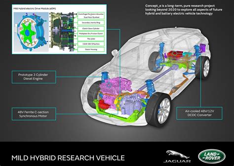 Энергоэффективность: преимущества гибридных моделей драйва Jaguar