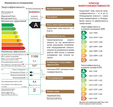 Энергоэффективность и класс энергопотребления