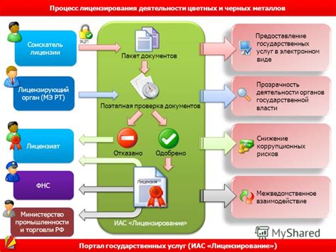 Этапы восстановления документа: от подачи заявления до получения свежего бумаги