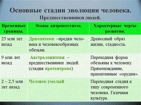 Этапы и мотивы эволюции пенсионных норм