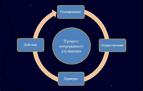 Этапы преобразования и важные достижения