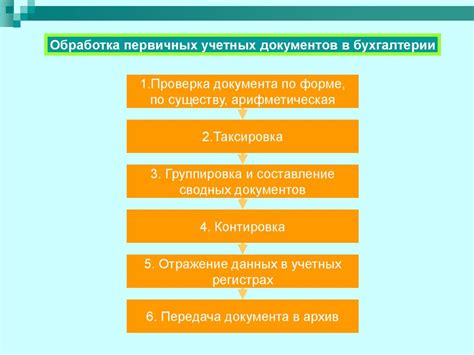 Этапы процедуры учета операций по карточкам центра