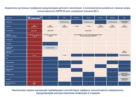 Этапы развития календаря прививок в России