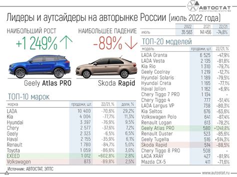 Этапы развития производства автомобилей Kia в России