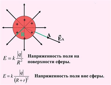 Этапы создания и присоединения устройства для формирования электрического шара