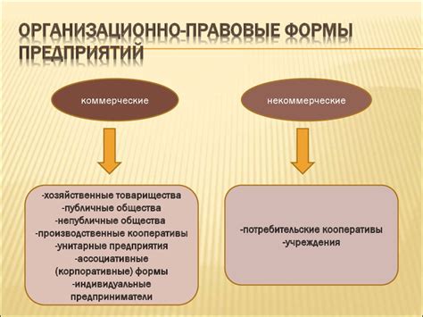 Этапы старта предприятия для маленького предпринимателя