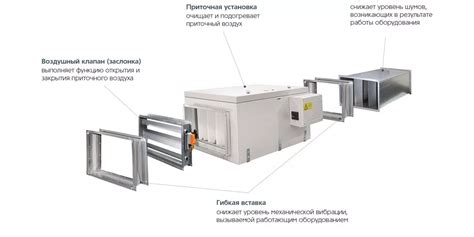 Этапы установки эффективной системы обеспечения свежим воздухом