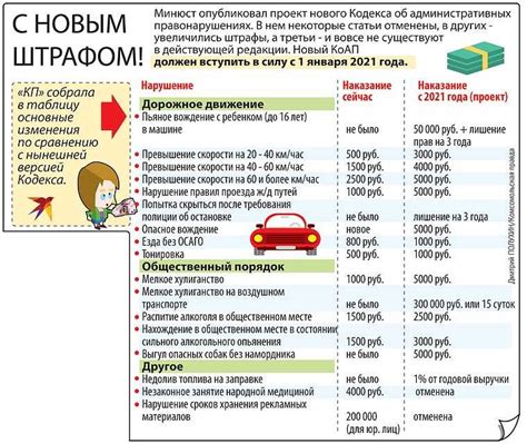 Эффективная система Уин для расчета штрафов ГИБДД