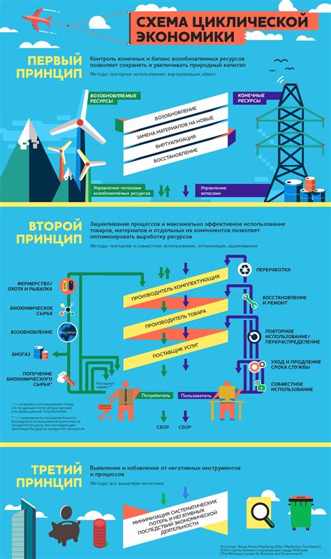 Эффективное использование доступных ресурсов