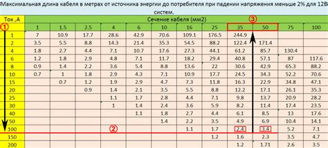 Эффективное использование инвертора в домашней электросети