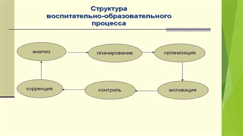 Эффективное использование результатов проверки знаний с целью улучшения образовательного процесса