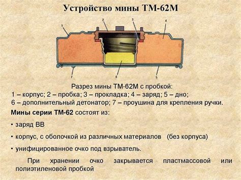 Эффективное применение мин ТМ: руководство