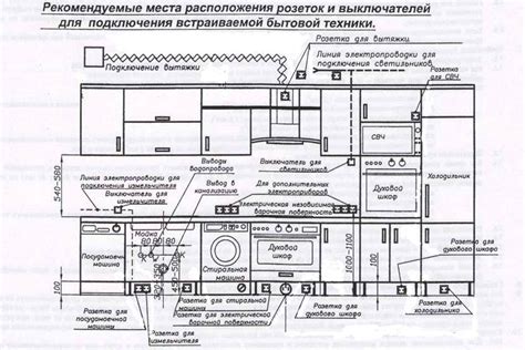 Эффективное расположение иконы семистрельной на кухне