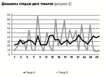 Эффективное управление запасами: ключевая составляющая успеха автомастерской