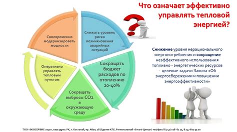 Эффективное управление энергией