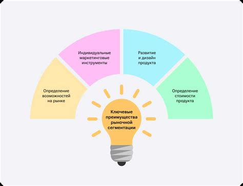 Эффективность дифференциации и сегментации целевой аудитории