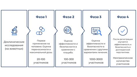 Эффективность и результаты клинических исследований