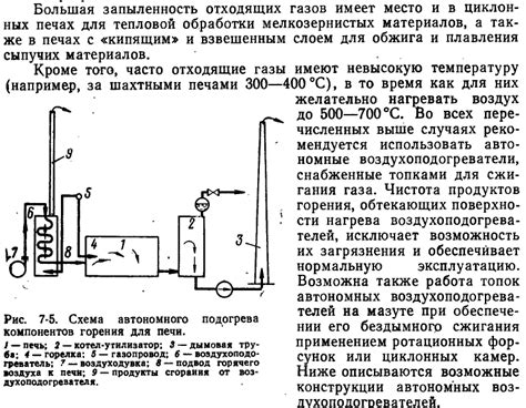 Эффективность нагрева