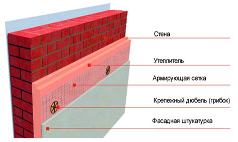 Эффективность пеноплекса в качестве материала для теплоизоляции