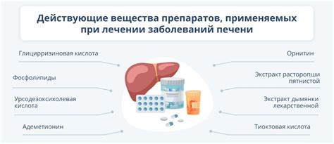 Эффективность препаратов в лечении печени