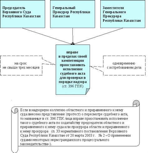 Эффективность процедуры: обеспечение желаемого результата