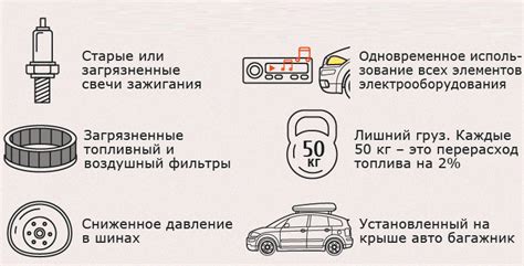 Эффективность сжатия и экономия топлива: сохранение мощности двигателя в приоритете