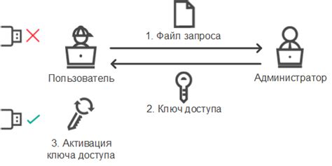 Эффективные методы восстановления доступа к заблокированному мобильному устройству