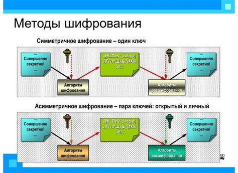 Эффективные методы тренировки навыков шифрования и расшифровки