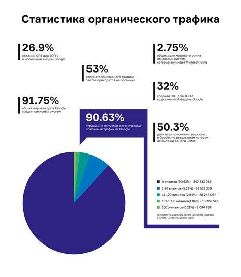 Эффективные подходы и проверенные методы для привлечения игроков с помощью объявлений