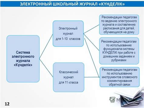 Эффективные рекомендации по максимальному использованию функционала Персональной Возможность-Чужой Громовой Шум