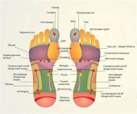 Эффективные способы массажа для активации важной точки на стопе