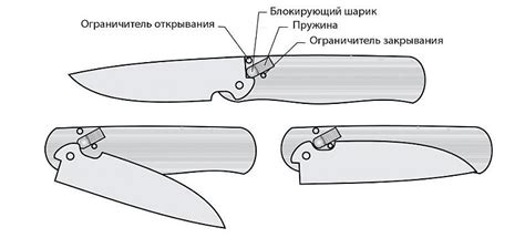 Юридические аспекты применения складного ножа в железнодорожном транспорте