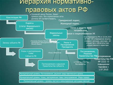 Юридические основы и нормативные акты для обращения в Арбитражный суд по вопросам, касающимся деятельности Государственной Думы Российской Федерации