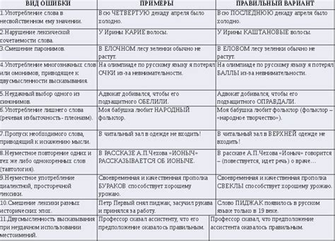 Языковые ошибки при написании слов с буквой "ь" в русском языке