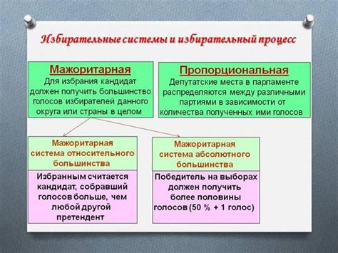 Япония: система выборов представителей в мажоритарной форме государственного управления