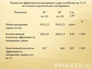 а) Эффективность удара при использовании специальной головки