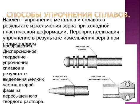 б) Способы упрочнения стандартной головки