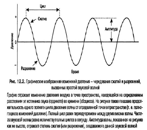  Анализ звуковых волн и эха: расстояния и определение местоположения
